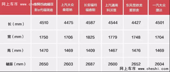 这已经不是你熟悉的东风悦达起亚福瑞迪-图7