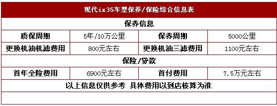 全新现代IX35元旦购车豪礼 IX35现金优惠-图6