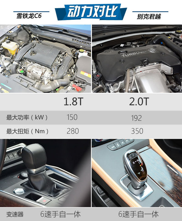 法系初哥PK美系大佬 雪铁龙C6对比别克君越-图5