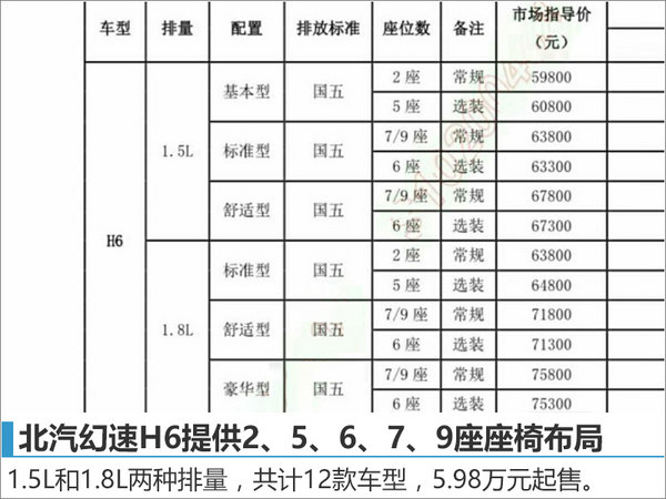 北汽幻速新车“疑似售价”曝光 5.98万元起-图2