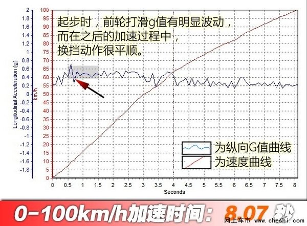 帕萨特2015款最新报价 迎五一降价优10万-图12