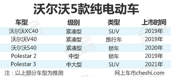 沃爾沃3年推5款純電動車 小轎車/大SUV全都有-圖2