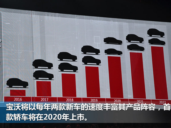 这七个新汽车品牌您认得全吗？ 抢滩SUV市场-图4