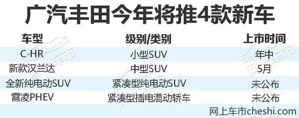 广汽丰田2017超额完成销量目标 将启动SUV攻势-图1