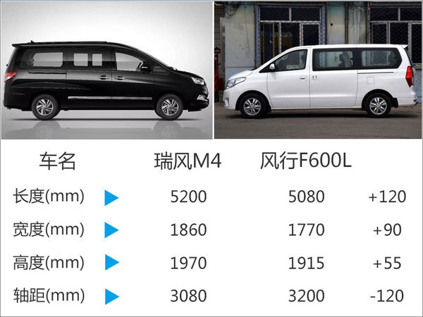 江淮大型MPV将搭3款T动力 最快年底上市-图4