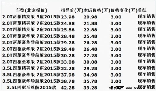 21万丰田汉兰达2.0T 冰爽低价2015款报价-图2