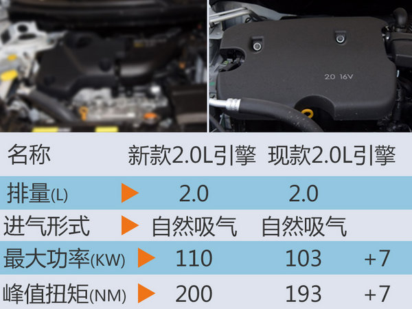 雷诺第2款国产车动力曝光 售价大幅下调-图2