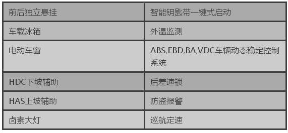 日产途乐4.0中东版 17款尼桑53万起速购-图3