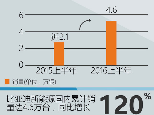 比亚迪插电轿跑车将上市 加速超宝马i8-图4