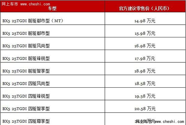 14.98~21.68万元消费者需要一辆宝沃BX5-图2