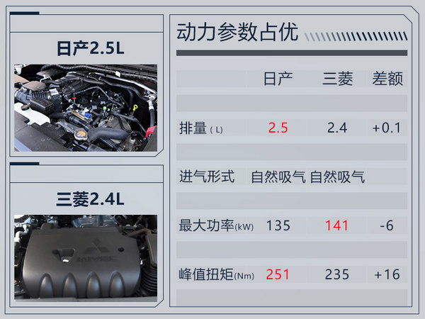 郑州日产新一代帕拉丁于明年上市 轴距增110mm-图3