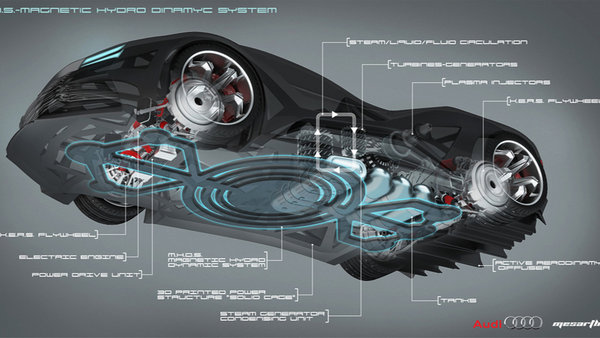 最强新能源汽车，奥迪发出核动力超跑-图6