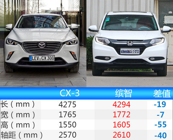 马自达CX-3小SUV年底上市 国产暂停-改为进口-图5