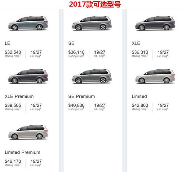 2017款豐田塞納八速MPV 新塞納最低價格-圖1