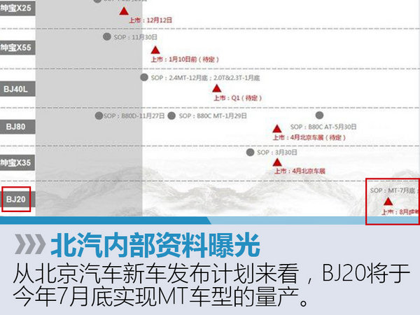 北汽全新SUV七月将量产 有望8.39万起售-图2