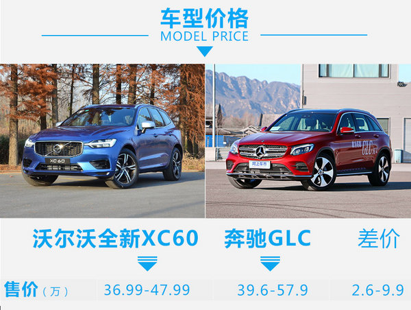 先进科技大空间 沃尔沃全新XC60对比奔驰GLC-图1