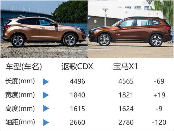 国产讴歌CDX增四驱版本 竞争宝马X1-图-图3