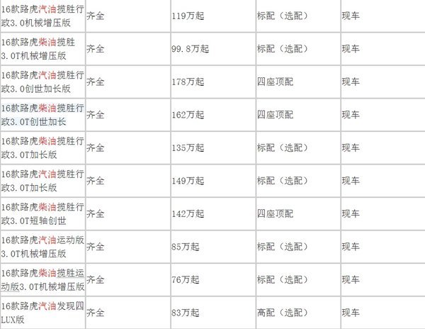16款路虎攬勝3.0行政版 柴油爆99.8萬起-圖1