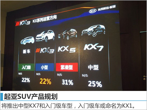 东风悦达起亚打造SUV家族 将推三款新车-图2
