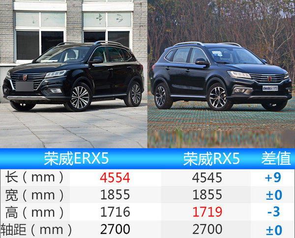 荣威电动SUV-ERX5/六月初上市 20.99万起售-图1