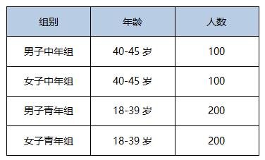 向上马拉松2017公开赛北京总决赛招募-图2