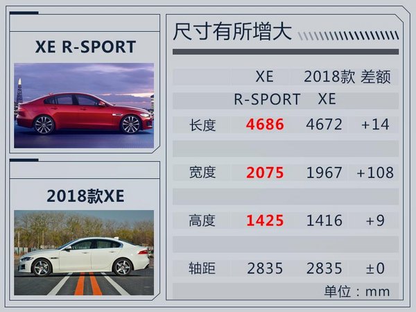 捷豹进口XE仅保留一款车型 售价上涨/动力提升-图3