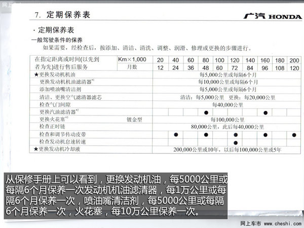 4s店保养揭秘 2015款本田奥德赛保养解析