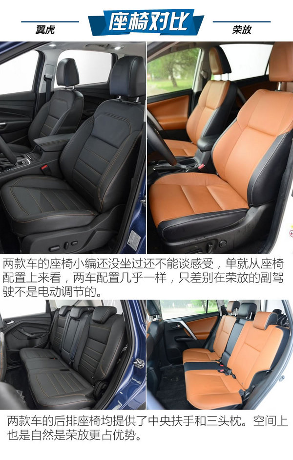 野战谁是你的菜 福特新翼虎对比RAV4荣放-图1