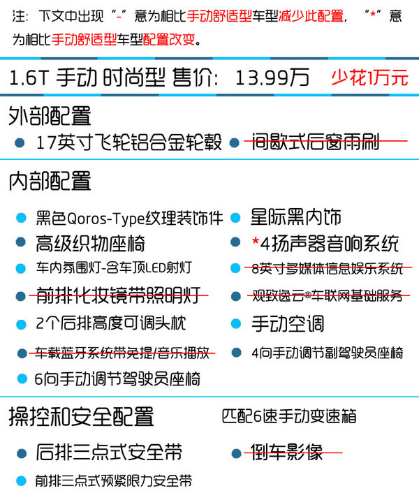 推荐购买自动精英型 观致5 SUV购买推荐-图10