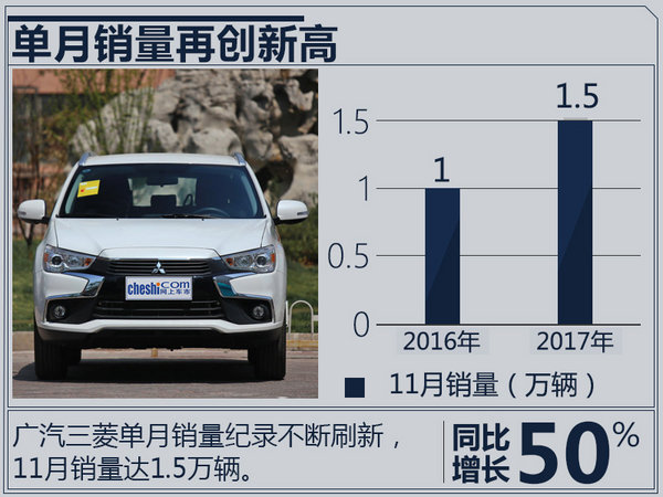 广汽三菱1-11月销量增116% 明年推出两款新车-图3
