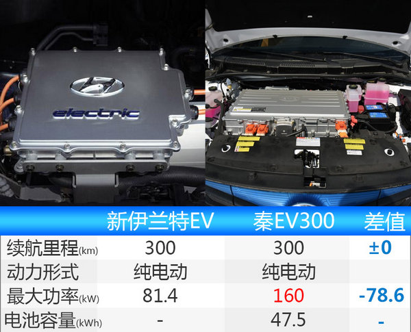 北京现代将推两款纯电动车 最大续航超300km-图2