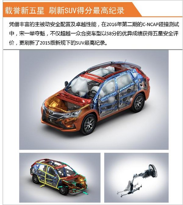 10万级自动挡五星安全suv 图解宋盖世版