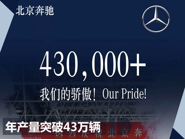 北京奔驰明年投产3款新车 产能将翻倍-达70万辆-图2