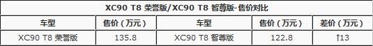 沃尔沃XC90增4座豪华版 售价提高13万元-图2