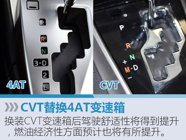 丰田小型车升级CVT变速箱 2款车将搭载-图2