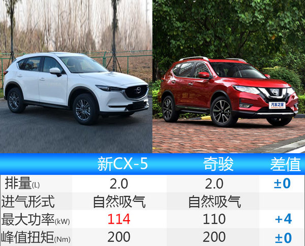 马自达新CX-5实车曝光 动力超日产奇骏-图2