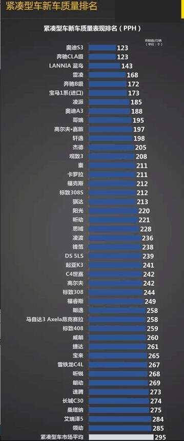 十万级别质量排名第一，蓝鸟用实力为车主护航-图2