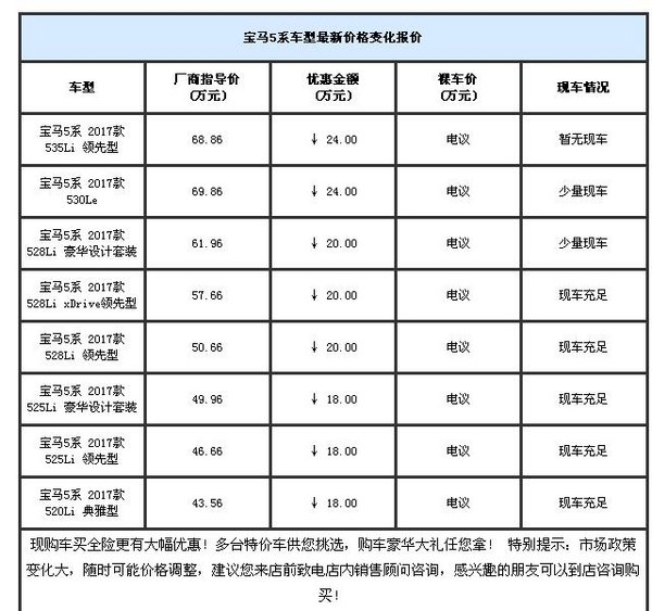 宝马5系525Li优惠18万 降价竞争奔驰E级-图2