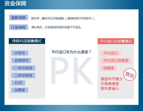 17款加规奔驰GLE43 90万起AMG各版本配置-图3