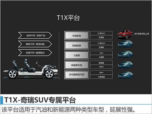 奇瑞将发3款全新SUV 尹同跃透露产品规划-图3