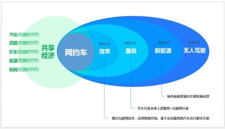 新能源车将成为网约车市场新宠-图4