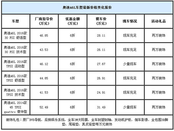 奥迪A6L限时优惠达21万 裸车批发售全国-图2