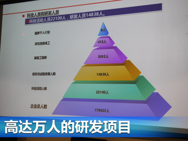 刘卫东：东风汽车具备和合资品牌竞争的能力-图8