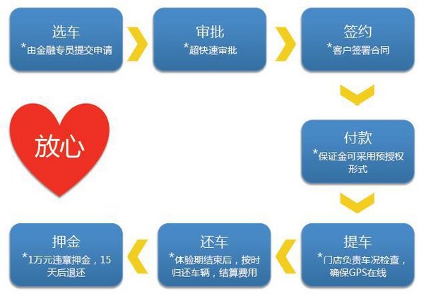 春节超长体验之旅 从车王开始回家路-图2