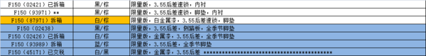 16款福特猛禽F150限量版 低降皮卡新配件-图2