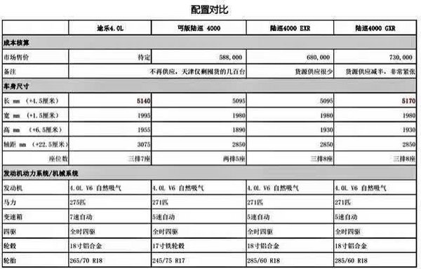 17款尼桑途乐Y62港口降价 SE/XE配置差距-图2