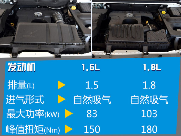 北汽幻速7座SUV预售价曝光 6.58-6.98万-图6