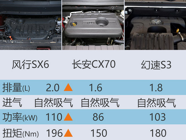 风行“7座”SUV-7月24日上市 预售7-10万-图5