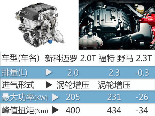 雪铁龙新C4L配置曝光 预计7月29日上市-图2