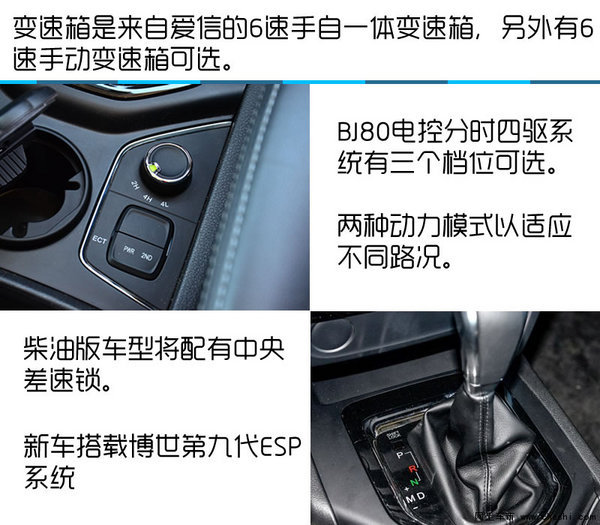 质感豪华/国产硬派SUV 北京BJ80实拍-图10